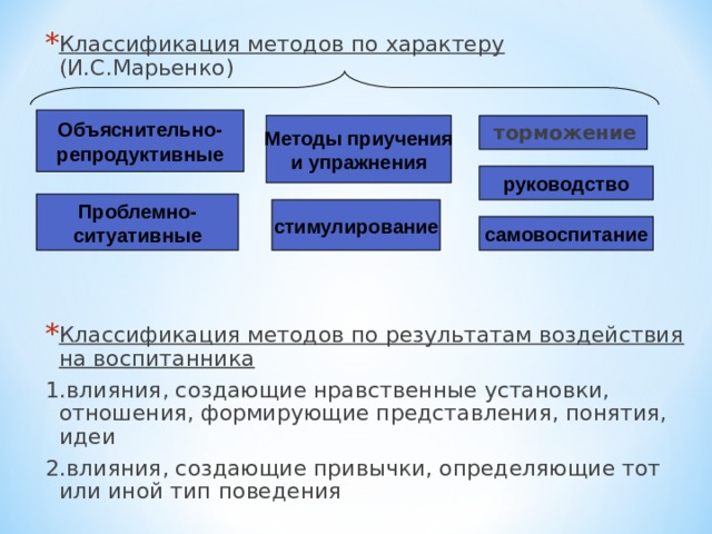 Классификация методов по характеру (И.С.Марьенко) Классификация методов по результатам воздействия на воспитанника 1.влияния, создающие нравственные установки, отношения, формирующие представления, понятия, идеи 2.влияния, создающие привычки, определяющие тот или иной тип поведения Объяснительно- репродуктивные Методы приучения и упражнения торможение руководство Проблемно- ситуативные стимулирование самовоспитание 