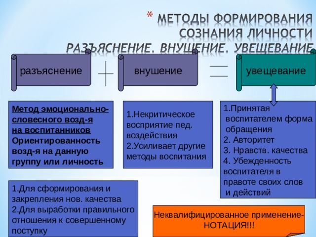 разъяснение внушение увещевание Метод эмоционально- словесного возд-я на воспитанников Ориентированность возд-я на данную группу или личность 1.Некритическое восприятие пед. воздействия 2.Усиливает другие методы воспитания 1.Принятая  воспитателем форма  обращения 2. Авторитет 3. Нравств. качества 4. Убежденность воспитателя в правоте своих слов  и действий 1.Для сформирования и закрепления нов. качества 2.Для выработки правильного отношения к совершенному поступку Неквалифицированное применение- НОТАЦИЯ!!! 