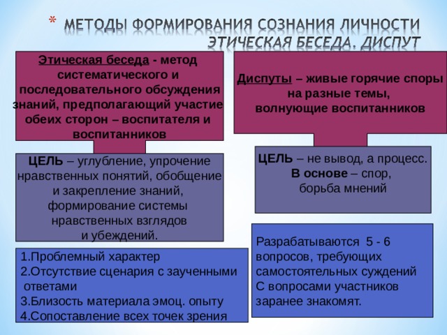 Этическая беседа - метод систематического и последовательного обсуждения знаний, предполагающий участие обеих сторон – воспитателя и воспитанников Диспуты – живые горячие споры на разные темы, волнующие воспитанников ЦЕЛЬ – не вывод, а процесс. В основе – спор, борьба мнений ЦЕЛЬ – углубление, упрочение нравственных понятий, обобщение и закрепление знаний, формирование системы нравственных взглядов и убеждений. Разрабатываются 5 - 6 вопросов, требующих самостоятельных суждений С вопросами участников заранее знакомят. 1.Проблемный характер 2.Отсутствие сценария с заученными  ответами 3.Близость материала эмоц. опыту 4.Сопоставление всех точек зрения 
