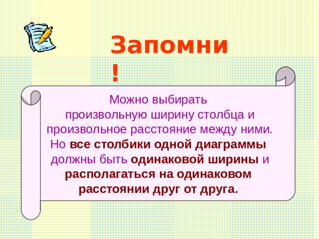 Запомни! Можно выбирать  произвольную ширину столбца и  произвольное расстояние между ними. Но  все столбики одной диаграммы  должны быть  одинаковой ширины  и располагаться на одинаковом расстоянии друг от друга . 