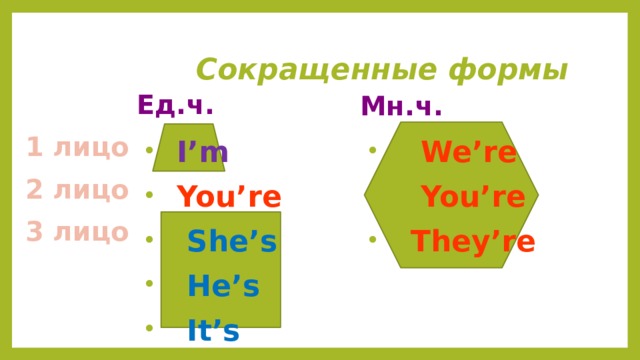  Сокращенные формы Ед.ч. Мн.ч. 1 лицо  We’re  You’re  They’re  I’m  You’re  She’s  He’s  It’s 2 лицо 3 лицо 