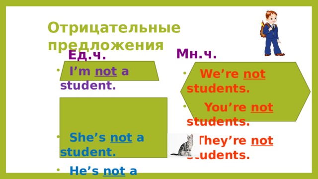  Отрицательные предложения Мн.ч. Ед.ч.  I’m not a student.    She’s not a student.  He’s not a student.   It’s not a dog.  We’re not students.  You’re not students.  They’re not students. 
