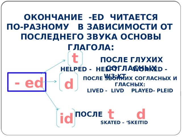 Окончание -ed читается  по-разному в зависимости от Последнего звука основы глагола : t После глухих согласных Helped - helpt worked - w3:kt  - ed После звонких согласных и гласных:  d Lived - livd played- pleid t d id после Skated – ‘skeitid 