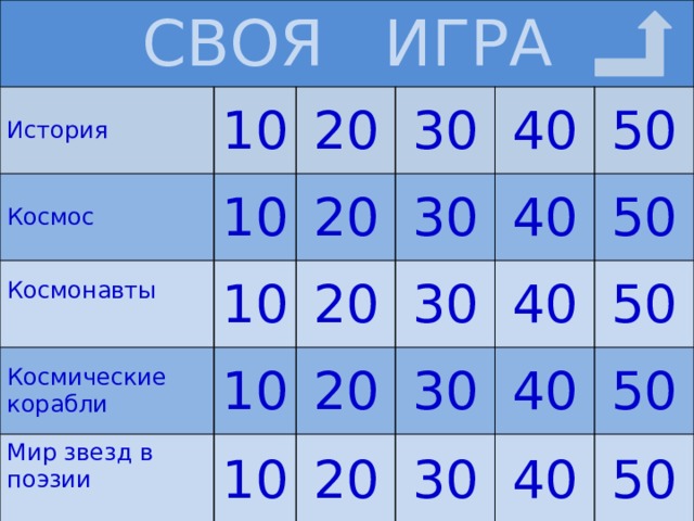 СВОЯ ИГРА История 10 Космос 20 10 Космонавты Космические корабли 30 20 10 Мир звезд в поэзии 20 30 10 40 10 20 30 40 50 20 40 30 50 40 30 50 40 50 50 