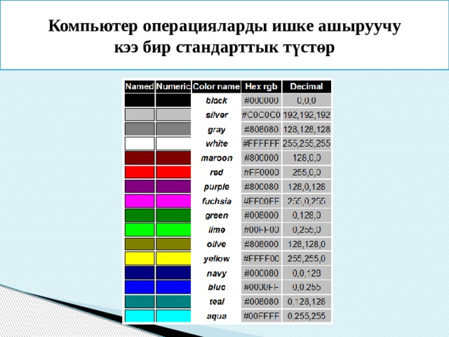 Компьютер операцияларды ишке ашыруучу  кээ бир стандарттык түстөр 