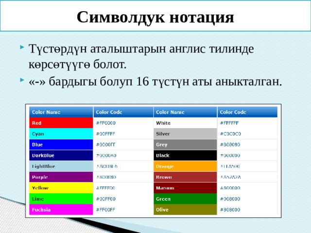 Символдук нотация Түстөрдүн аталыштарын англис тилинде көрсөтүүгө болот. « - » бардыгы болуп 16 түстүн аты аныкталган. 