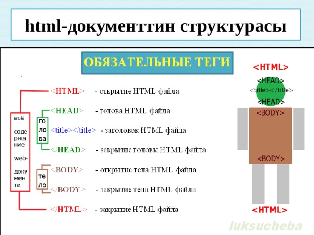 html-документтин структурасы 