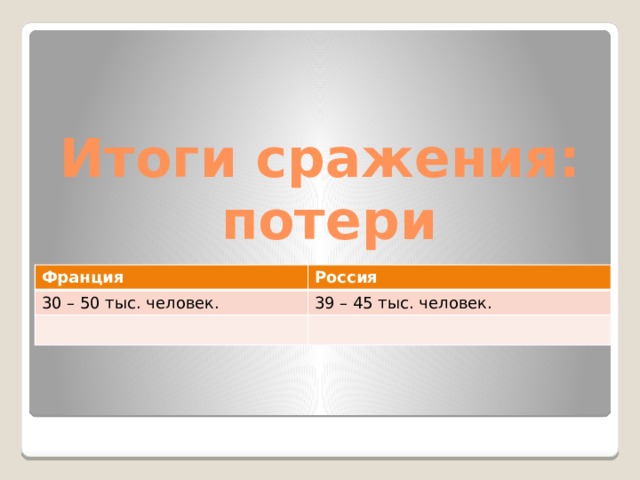 Итоги сражения:  потери Франция 30 – 50 тыс. человек. Россия 39 – 45 тыс. человек. 