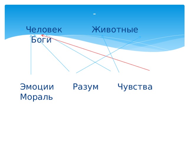 - Человек Животные Боги Эмоции Разум Чувства Мораль 