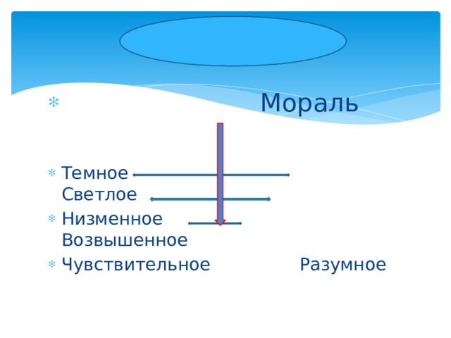 гармония  Мораль Темное Светлое Низменное Возвышенное Чувствительное Разумное 