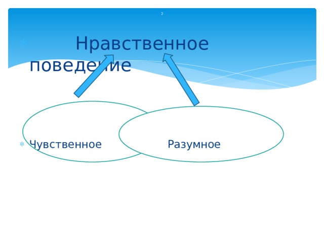 2  Нравственное поведение Чувственное Разумное 