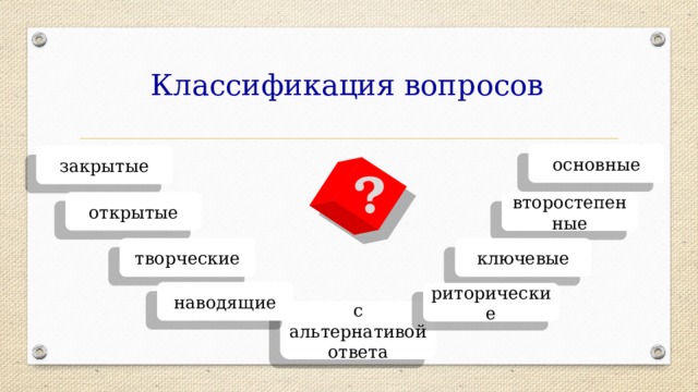 Классификация вопросов основные закрытые ? открытые второстепенные творческие ключевые наводящие риторические с альтернативой ответа 