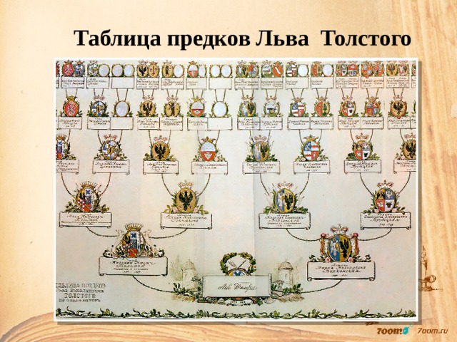 Таблица предков Льва Толстого 