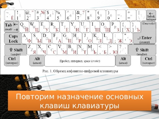 Повторим назначение основных клавиш клавиатуры 