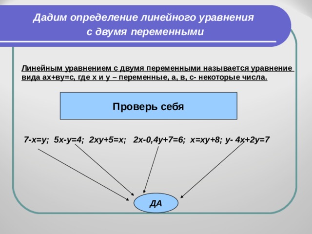 Дадим определение линейного уравнения с двумя  переменными Линейным уравнением с двумя переменными называется уравнение вида ах+ву=с, где х и у – переменные, а, в, с- некоторые числа. Проверь себя 7-х=у; 5х-у=4; 2ху+5=х; 2х-0,4у+7=6; х=ху+8; у- 4х+2у=7  ДА 