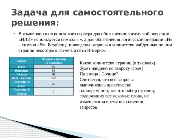 Задача для самостоятельного решения: В языке запросов поискового сервера для обозначения логической операции «ИЛИ» используется символ «|», а для обозначения логической операции «И» – символ «&». В таблице приведены запросы и количество найденных по ним страниц некоторого сегмента сети Интернет.   Запрос Найдено страниц  (в тысячах) Поле 90 Пшеница Солнце 83 62 Поле | Солнце 142 Пшеница & Поле 20 Пшеница & Солнце 0 Какое количество страниц (в тысячах) будет найдено по запросу Поле | Пшеница | Солнце? Считается, что все запросы выполнялись практически одновременно, так что набор страниц, содержащих все искомые слова, не изменялся за время выполнения запросов. 