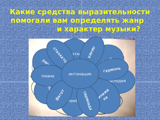 темп динамика лад регистр стаккато линия серенада фагот гармонь Какие средства выразительности помогали вам определять жанр и характер музыки? ритм интонация пиано мелодия тембр 