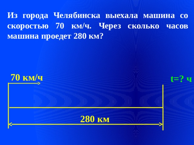 Из города Челябинска выехала машина со скоростью 70 км/ч. Через сколько часов машина проедет 280 км? 70 км/ч t=? ч 280 км 