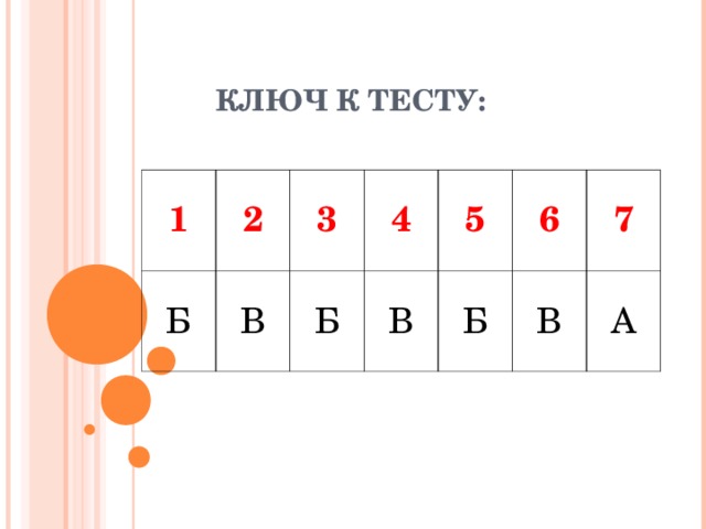 КЛЮЧ К ТЕСТУ: 1 2 Б 3 В 4 Б 5 В 6 Б 7 В А 
