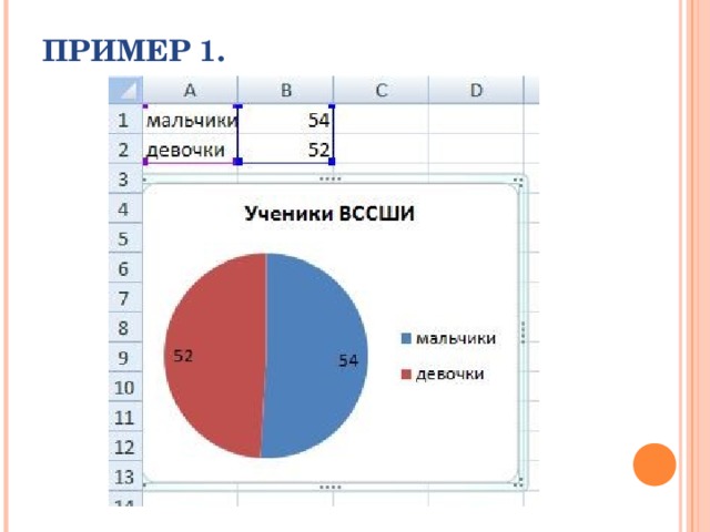 ПРИМЕР 1. 