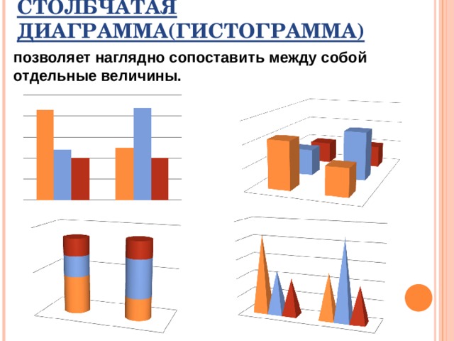 СТОЛБЧАТАЯ ДИАГРАММА(ГИСТОГРАММА) позволяет наглядно сопоставить между собой отдельные величины. 