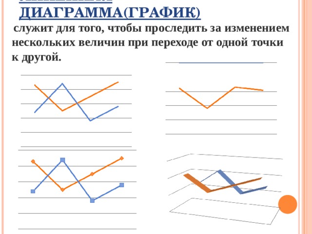 ЛИНЕЙНАЯ ДИАГРАММА(ГРАФИК)  служит для того, чтобы проследить за изменением нескольких величин при переходе от одной точки к другой. 