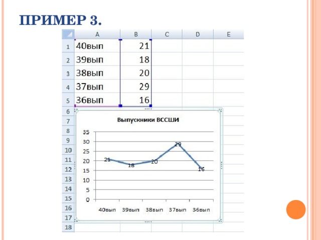 ПРИМЕР 3. 