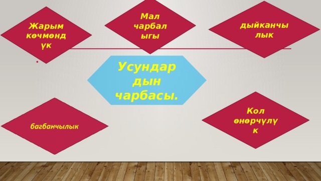 Мал чарбалыгы дыйканчылык Жарым көчмөндүк Усундардын чарбасы. Кол өнөрчүлүк 