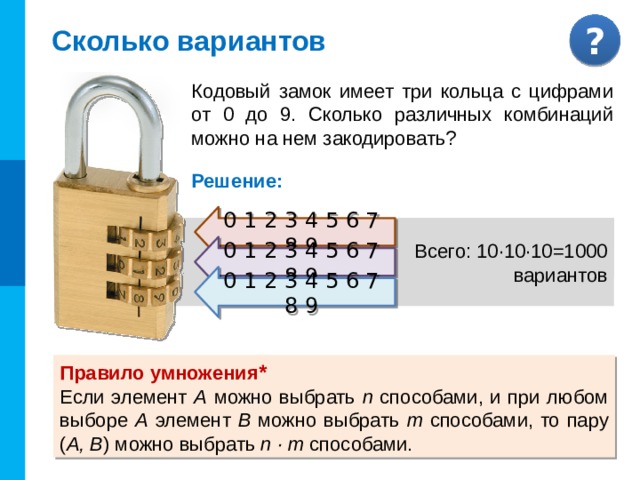 КОМБИНАТОРИКА Сколько вариантов Кодовый замок имеет три кольца с цифрами от 0 до 9. Сколько различных комбинаций можно на нем закодировать? Решение: 0 1 2 3 4 5 6 7 8 9 Всего: 10 вариантов Всего: 10·10=100  вариантов Всего: 10·10·10=1000  вариантов 0 1 2 3 4 5 6 7 8 9 0 1 2 3 4 5 6 7 8 9 Комментарии По «пробелу» выдается решение по шагам и ответ Правило умножения * Если элемент A можно выбрать n способами, и при любом выборе A элемент B можно выбрать m способами, то пару ( A, B ) можно выбрать n · m способами. 11