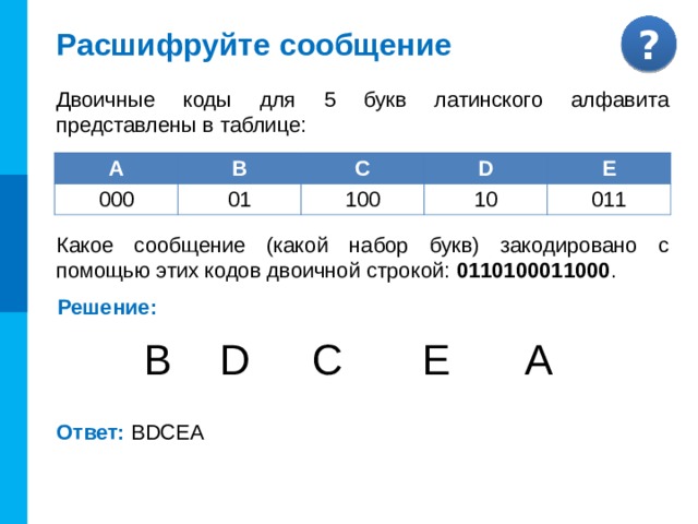 Расшифруйте сообщение Двоичные коды для 5 букв латинского алфавита представлены в таблице: Какое сообщение (какой набор букв) закодировано с помощью этих кодов двоичной строкой: 0110100011000 . А B 000 C 01 D 100 E 10 011 Решение: 0 1 1 0 1 0 0 0 1 1 0 0 0 Заметим, что код буквы B (01) является началом кода бук-вы E ( 01 1); а код буквы D (10) - началом кода буквы C ( 10 0). Для имеющихся кодов выполняется обратное условие Фано: никакой код не является окончанием другого кода. Следовательно, имеющуюся двоичную строку можно декодировать однозначно, если начать её декодирование с конца (справа налево). Прямое условие Фано для заданных кодов не выполняется. Следовательно, декодирование с начала (слева направо) данной строки может на каком-то шаге привести к неоднозначности. Комментарии По «пробелу» выдается решение по шагам и ответ 0 0 0 А 0 1 1 Е 1 0 0 С 1 0 D 0 1 B Ответ: BDCEA
