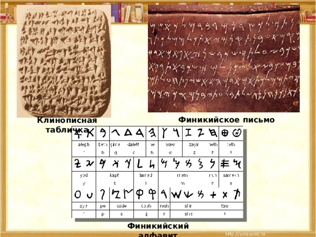 Финикийское письмо Клинописная табличка Финикийский алфавит 