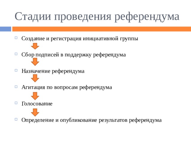 Стадии проведения референдума Создание и регистрация инициативной группы  Сбор подписей в поддержку референдума  Назначение референдума  Агитация по вопросам референдума  Голосование  Определение и опубликование результатов референдума 
