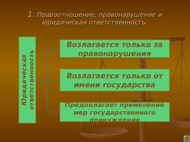 Юридическая ответственность 1. Правоотношение, правонарушение и юридическая ответственность. Возлагается только за правонарушения Возлагается только от имени государства Предполагает применение мер государственного принуждения 