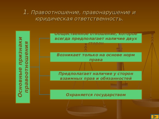 Основные признаки правоотношения 1. Правоотношение, правонарушение и юридическая ответственность. Общественное отношение, которое всегда предполагает наличие двух сторон Возникает только на основе норм права Предполагает наличие у сторон взаимных прав и обязанностей Охраняется государством 