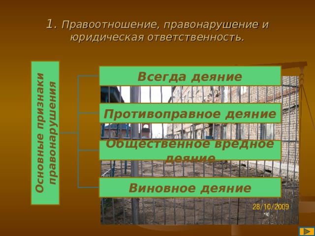Основные признаки правонарушения 1. Правоотношение, правонарушение и юридическая ответственность. Всегда деяние Противоправное деяние Общественное вредное деяние Виновное деяние 