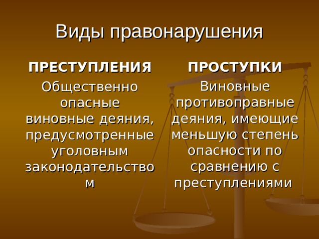 Виды правонарушения ПРЕСТУПЛЕНИЯ Общественно опасные виновные деяния, предусмотренные уголовным законодательством ПРОСТУПКИ Виновные противоправные деяния, имеющие меньшую степень опасности по сравнению с преступлениями  