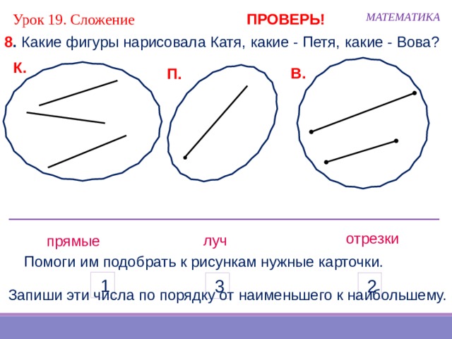 МАТЕМАТИКА Урок 19. Сложение ПРОВЕРЬ! 8 . Какие фигуры нарисовала Катя, какие - Петя, какие - Вова? К. В. П. отрезки луч прямые Помоги им подобрать к рисункам нужные карточки.  1  2  3 Запиши эти числа по порядку от наименьшего к наибольшему. 