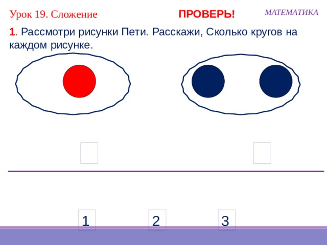 МАТЕМАТИКА Урок 19. Сложение ПРОВЕРЬ! 1 . Рассмотри рисунки Пети. Расскажи, Сколько кругов на каждом рисунке. 3 2 1 
