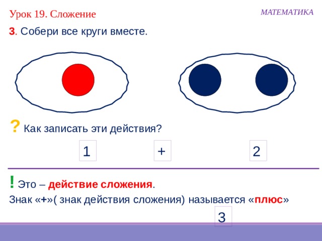 МАТЕМАТИКА Урок 19. Сложение 3 . Собери все круги вместе. ?  Как записать эти действия? 2 1 + !  Это – действие сложения . Знак « + »( знак действия сложения) называется « плюс » 3 