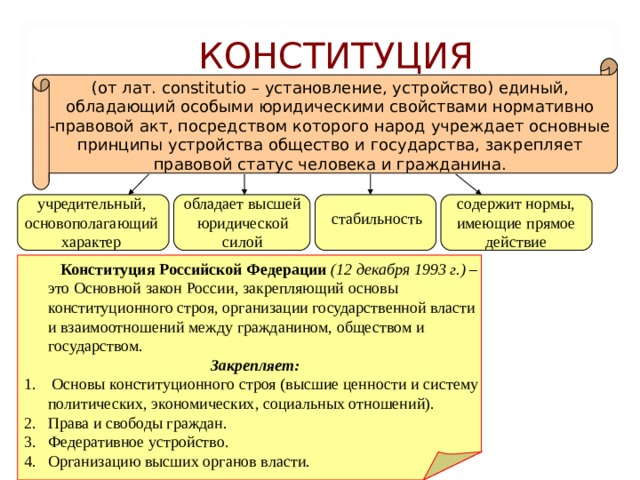 ПОДЗАКОННЫЙ АКТ Нормативно - правовой акт, изданный на основе и во исполнение законов. Обладают меньшей юридической силой, чем законы, и базируются на них. Играют вспомогательную и детализирующую роль. Издаются на основе законов и должны им соответствовать Принимаются в развитии закона Виды подзаконных актов  Указы Президента РФ, содержащие нормы права;  Постановления Правительства РФ и распоряжения Председателя Правительства РФ;  Постановления Совета Федерации и Государственной Думы;  Нормативные акты, принятые органами государственной власти и управления субъектов РФ: постановления, распоряжения и другие;  Инструкции, правила, постановления, распоряжения министерств и ведомств. 