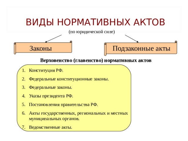 ЕСТЕСТВЕННОЕ ПРАВО Прирожденные и неотчуждаемые (естественные) права человека, которые официально признаны государством и закреплены в его конституции и других законах.  впервые в истории естественное право получило официальное признание и законодательное закрепление в Декларации независимости США от 4 июля1776 г.  в 1789 г. Учредительным собранием Франции была принята Декларация прав человека и гражданина;  глава 2 Конституции РФ посвящена неотчуждаемым правам человека. 