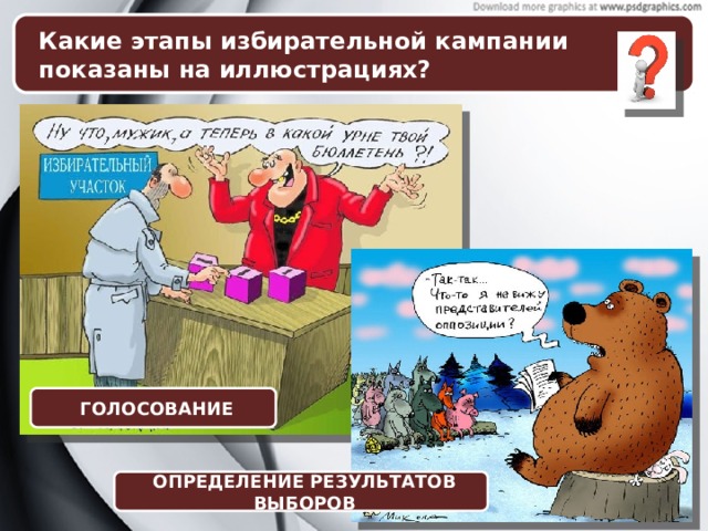 Какие этапы избирательной кампании показаны на иллюстрациях? ГОЛОСОВАНИЕ ОПРЕДЕЛЕНИЕ РЕЗУЛЬТАТОВ ВЫБОРОВ 