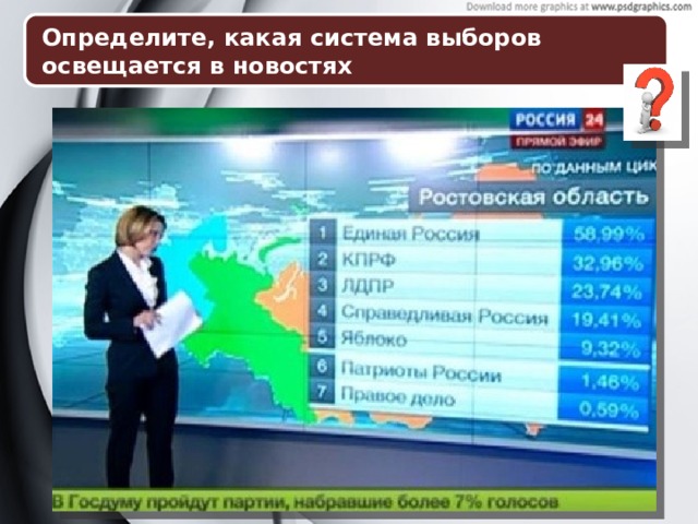Определите, какая система выборов освещается в новостях 