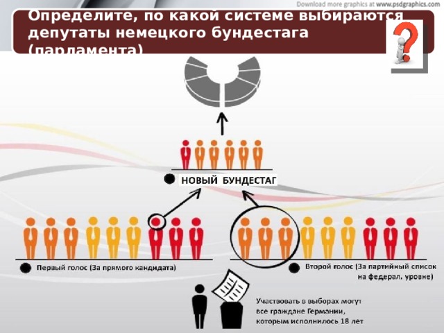 Определите, по какой системе выбираются депутаты немецкого бундестага (парламента) 