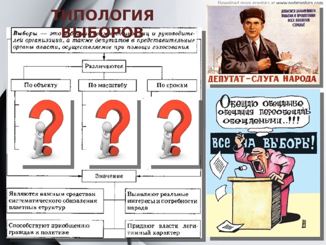 ТИПОЛОГИЯ ВЫБОРОВ 