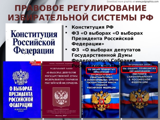 ПРАВОВОЕ РЕГУЛИРОВАНИЕ ИЗБИРАТЕЛЬНОЙ СИСТЕМЫ РФ Конституция РФ ФЗ «О выборах «О выборах Президента Российской Федерации» ФЗ  «О выборах депутатов Государственной Думы Федерального Собрания Российской Федерации» 