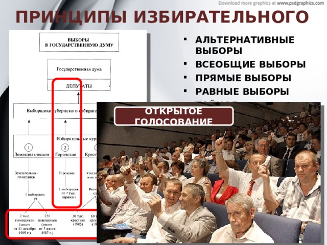 ПРИНЦИПЫ ИЗБИРАТЕЛЬНОГО ПРАВА РФ АЛЬТЕРНАТИВНЫЕ ВЫБОРЫ ВСЕОБЩИЕ ВЫБОРЫ ПРЯМЫЕ ВЫБОРЫ РАВНЫЕ ВЫБОРЫ ТАЙНОЕ ГОЛОСОВАНИЕ АЛЬТЕРНАТИВНЫЕ ВЫБОРЫ ВСЕОБЩИЕ ВЫБОРЫ ПРЯМЫЕ ВЫБОРЫ РАВНЫЕ ВЫБОРЫ ТАЙНОЕ ГОЛОСОВАНИЕ ОТКРЫТОЕ ГОЛОСОВАНИЕ Демократическими выборами  называются такие, которые проходят при условии соблюдения «четырехчленки». В таком случае выборы должны быть всеобщими, прямыми, равными и тайными.  Всеобщий характер избирательного права  выражается в том, что участвовать в выборах могут все граждане, достигшие определенного возраста, независимо от пола, расы, социального происхождения и других факторов. Равное избирательное право  означает, что каждый избиратель имеет одинаковое количество голосов и участвует в выборах на равных основаниях. Прямое избирательное право  означает, что каждый избиратель голосует непосредственно за избираемого кандидата.  Тайное голосование  означает установление такого порядка, при котором отсутствует контроль за волеизъявлением избирателей. НЕПРЯМЫЕ ВЫБОРЫ НЕРАВНЫЕ ВЫБОРЫ  