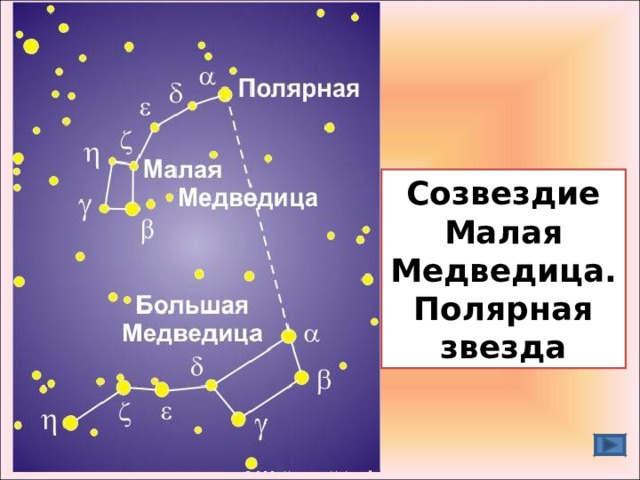 Созвездие Малая Медведица. Полярная звезда 
