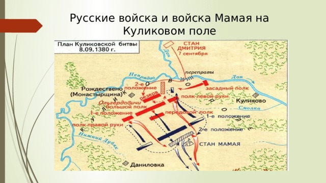 Русские войска и войска Мамая на Куликовом поле 