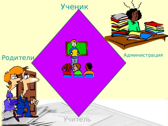 Ученик Администрация Родители  Учитель 